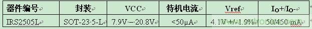 IR推出5引腳SOT-23封裝業(yè)內(nèi)最小PFC升壓IC ，大減器件數(shù)