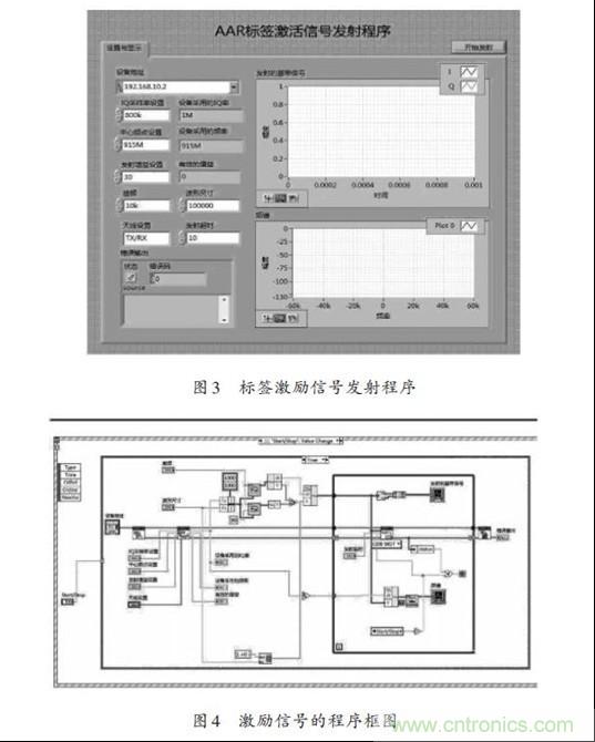 圖3、4：標(biāo)簽激勵(lì)信號(hào)發(fā)射程序