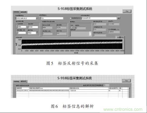 圖5、6：標(biāo)簽反射信號(hào)的采集