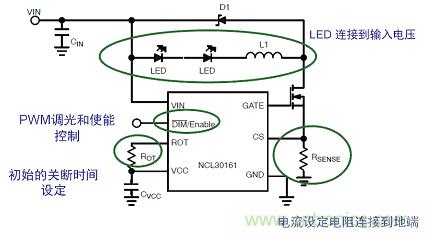 圖2:NCL30161典型應(yīng)用降壓LED驅(qū)動器