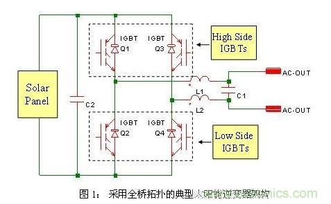 使功耗降至最低，太陽能逆變器IGBT怎么選？