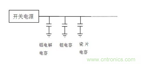 常用到的三種電容：鋁電解電容，瓷片電容和鉭電容