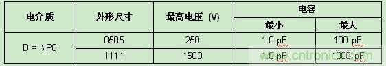 Vishay發(fā)布高頻RF應(yīng)用新款SMD MLCC，Q值超2000