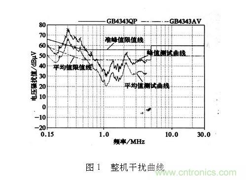 如何抑制電磁干擾？選對(duì)濾波電容很重要！