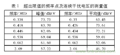 如何抑制電磁干擾？選對(duì)濾波電容很重要！