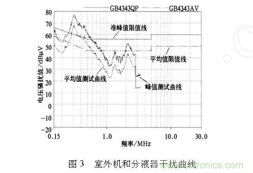 如何抑制電磁干擾？選對(duì)濾波電容很重要！