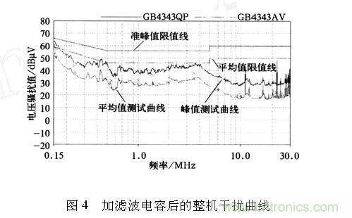 如何抑制電磁干擾？選對(duì)濾波電容很重要！