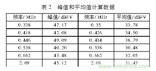 如何抑制電磁干擾？選對(duì)濾波電容很重要！