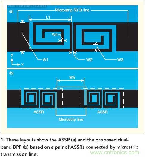 版圖顯示了ASSR(a)和推薦的雙頻帶帶通濾波器(b)， 這種濾波器采用了一對ASSR以及與之相連的微帶傳輸線。