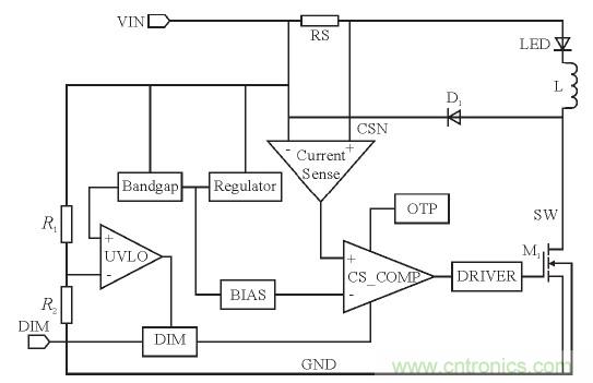 可實(shí)現(xiàn)高效率、高調(diào)光比的LED恒流驅(qū)動電路設(shè)計(jì)