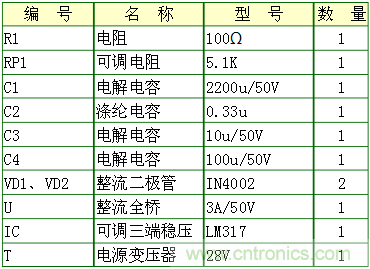 工程師分享:一款可調(diào)穩(wěn)壓電源電路設(shè)計(jì)方案