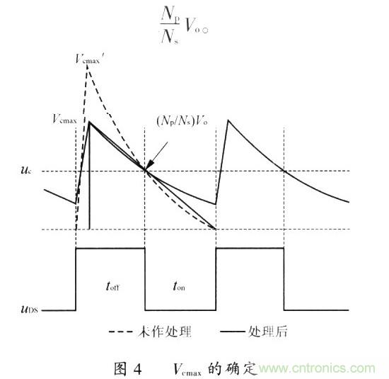 網(wǎng)友分享:一種有效的反激鉗位電路設(shè)計方法