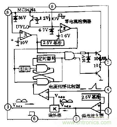 工程師推薦：低諧波、高功率因數(shù)AC/DC開(kāi)關(guān)電源變換器設(shè)計(jì)