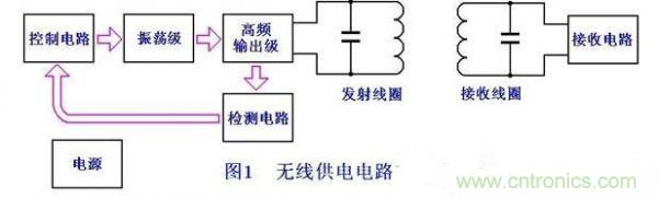 DIY:手工打造智能無線供電臺(tái)燈