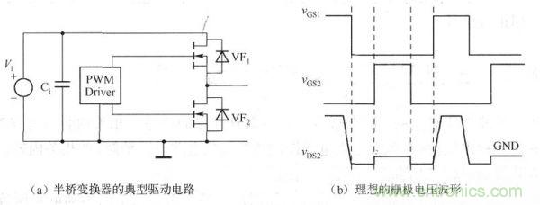 其典型驅(qū)動(dòng)電路如下圖a)所示，理想的柵極電壓波形如下圖(b)所示。