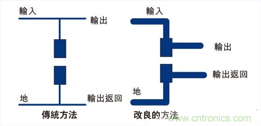 PCB布局的關(guān)鍵！教你一次搞定PCB布局