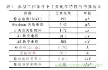 一款低功耗、低成本的白光LED驅(qū)動(dòng)芯片設(shè)計(jì)