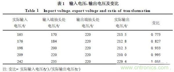 工程師分享:一款節(jié)能型交流穩(wěn)壓電源設(shè)計