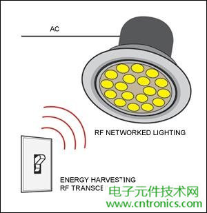 擊敗傳統(tǒng)照明的關(guān)鍵:智能化LED照明設(shè)計(jì)