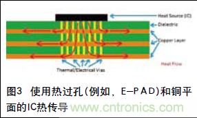 工程師推薦必看！開(kāi)發(fā)高質(zhì)量PCB設(shè)計(jì)指南