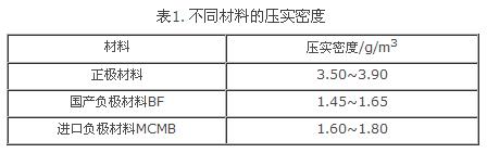 盤點(diǎn):鋰離子電池設(shè)計中不得不知的那些公式