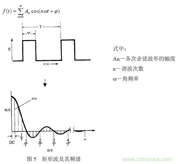 搞定EMC的兩大關(guān)鍵:元器件選型和PCB的EMC設(shè)計