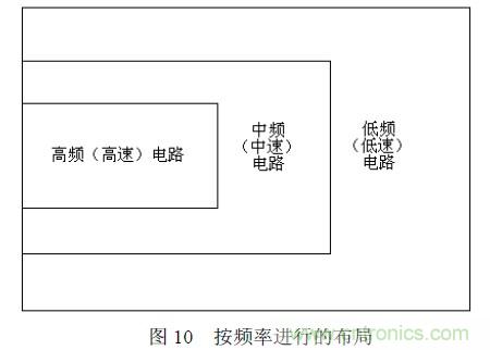 搞定EMC的兩大關(guān)鍵:元器件選型和PCB的EMC設(shè)計