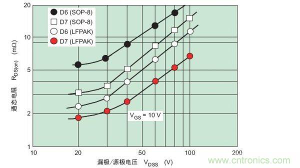 工程師分享：如何選擇合適的MOSFET器件？