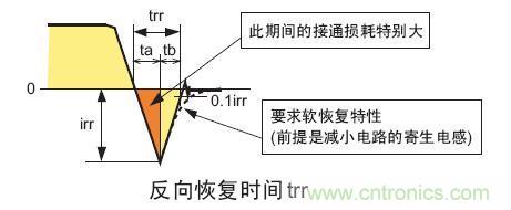 工程師分享：如何選擇合適的MOSFET器件？