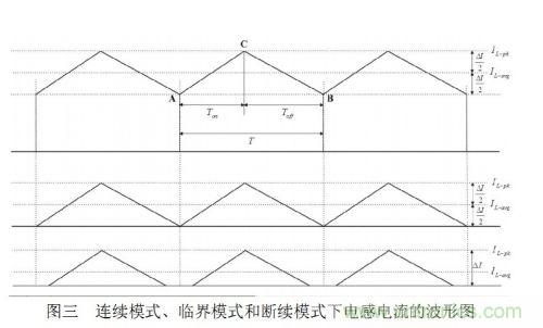 大牛獨(dú)創(chuàng):反激式開(kāi)關(guān)電源設(shè)計(jì)方法及參數(shù)計(jì)算