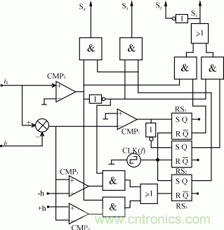 比比看，兩種逆變電源的控制方式誰更優(yōu)？