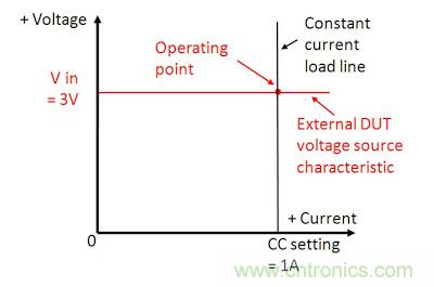 直流電子負(fù)載如何實(shí)現(xiàn)CV、CC或CR工作模式