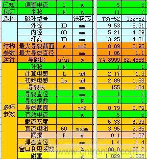 大師手筆！如何巧用拓?fù)潆姼刑嵘秊V波效果