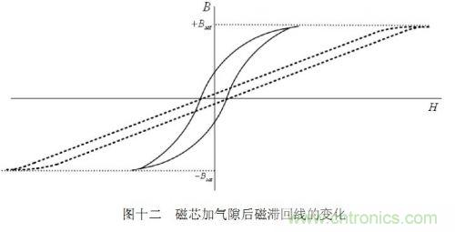 大牛獨(dú)創(chuàng)(四):反激式開(kāi)關(guān)電源設(shè)計(jì)方法及參數(shù)計(jì)算