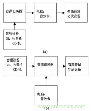 DIY超級PC遙控器，讓你的電腦更智能