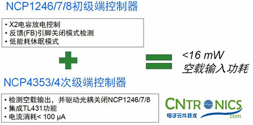 我們都是節(jié)約高手！巧用安森美半導(dǎo)體降低待機能耗方案！