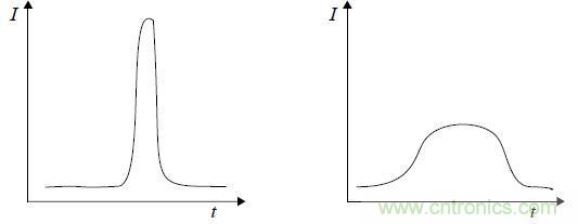 資深網(wǎng)友談單片機(jī)EMC設(shè)計的注意事項