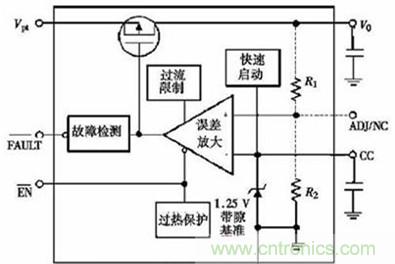 智能設(shè)備的大眾情人:超詳細(xì)的超低壓CMOS線性穩(wěn)壓器講解