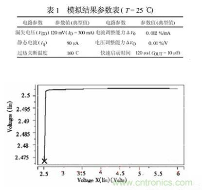 智能設(shè)備的大眾情人:超詳細(xì)的超低壓CMOS線性穩(wěn)壓器講解