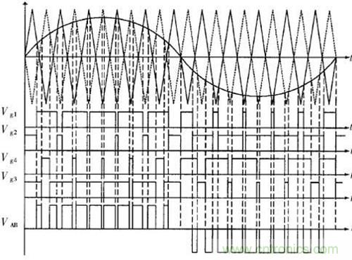 實(shí)用技術(shù):逆變橋功率開關(guān)管門極關(guān)斷箝位電路