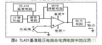 牛人支招！基于TL431的線性精密穩(wěn)壓電源的設計