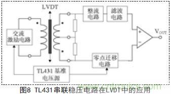 牛人支招！基于TL431的線性精密穩(wěn)壓電源的設計