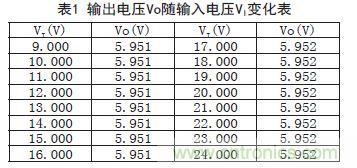 牛人支招！基于TL431的線性精密穩(wěn)壓電源的設計