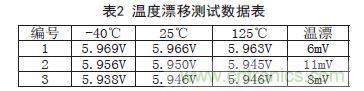 牛人支招！基于TL431的線性精密穩(wěn)壓電源的設計