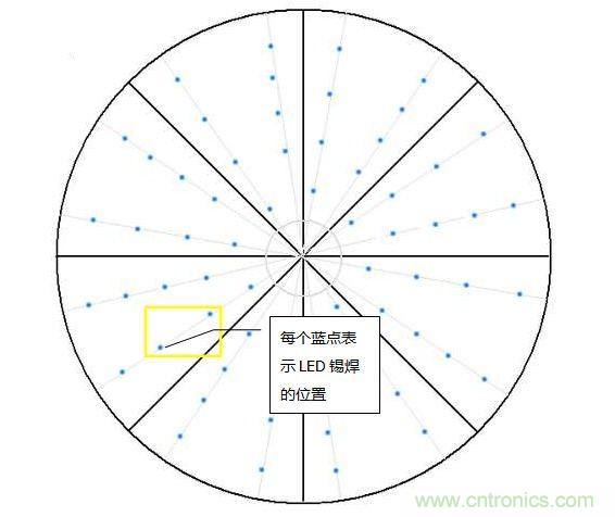 創(chuàng)意DIY！送女朋友的絕妙禮物，LED星光傘！