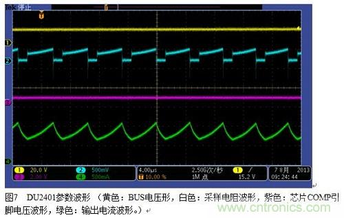 旨在突破！源于TRUEC2技術的高性能LED射燈方案