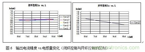 旨在突破！源于TRUEC2技術的高性能LED射燈方案