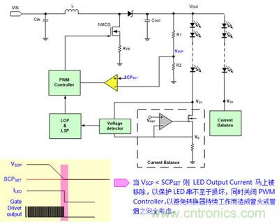 小伙伴們都驚呆了！LED背光驅動小竅門