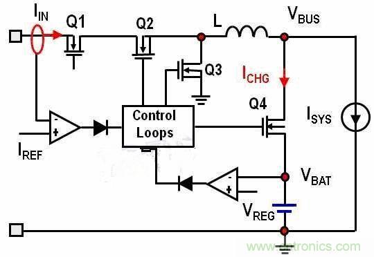 經(jīng)典教學(xué):關(guān)于動(dòng)態(tài)電源路徑管理的高效開關(guān)模式充電器系統(tǒng)設(shè)計(jì)