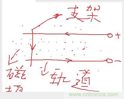 電子軍情發(fā)燒友！航母彈射系統(tǒng)大揭秘！